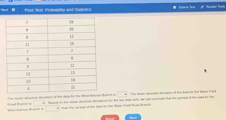 Next Post Test: Probability and Statistics ◎ Submit Test Reader Tools 
The mean absolute deviation of the data for the West Avennch is □. The mean absolute deviation of the data for the Waler Field 
Road Branch is □ Based on the mean absolute deviations for the two data sets, we can conclude that the spread of the data for the 
West Avenue Branch is than the spread of the diata for the Water Field Road Branch. 
Reset Neart