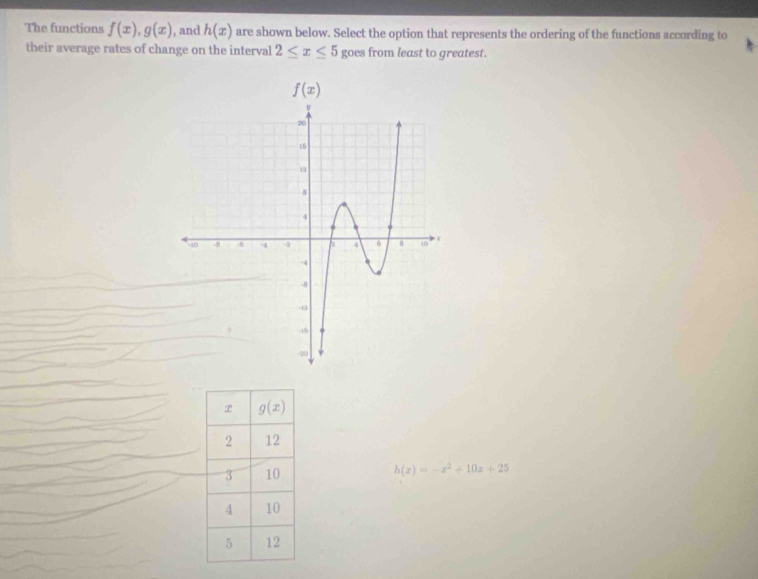 The functions f(x),g(x) , and h(x) are shown below. Select the option that represents the ordering of the functions according to
their average rates of change on the interval 2≤ x≤ 5 goes from least to greatest.
h(x)=-x^2+10x+25