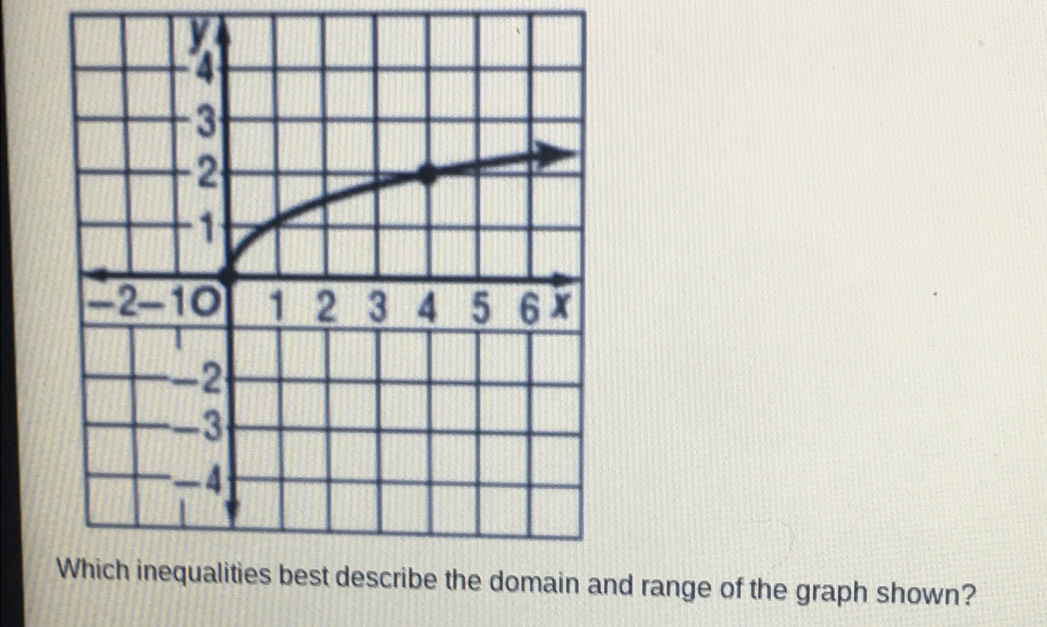 range of the graph shown?