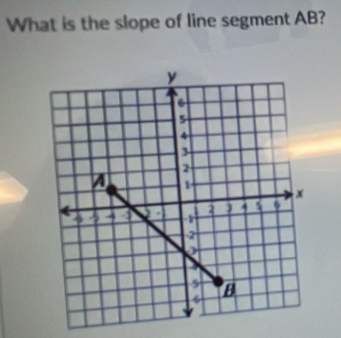 What is the slope of line segment AB?