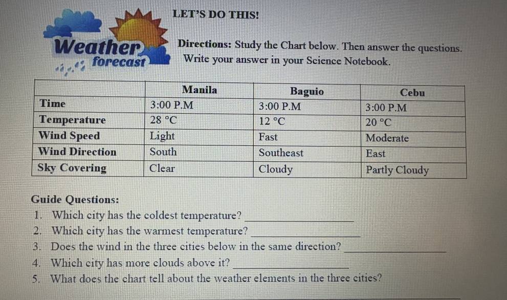 LET’S DO THIS!
Weather Directions: Study the Chart below. Then answer the questions.
forecast Write your answer in your Science Notebook.
Guide Questions:
1. Which city has the coldest temperature?_
2. Which city has the warmest temperature?_
3. Does the wind in the three cities below in the same direction?
_
4. Which city has more clouds above it?_
5. What does the chart tell about the weather elements in the three cities?
_