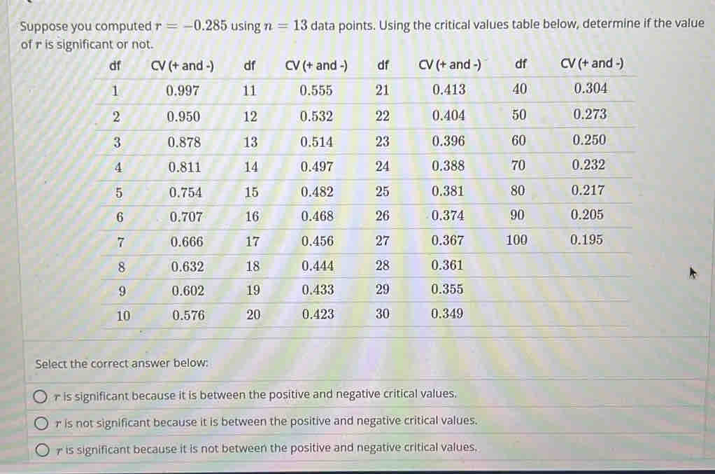 Suppose you computed r=-0.285 using n=13 data points. Using the ...