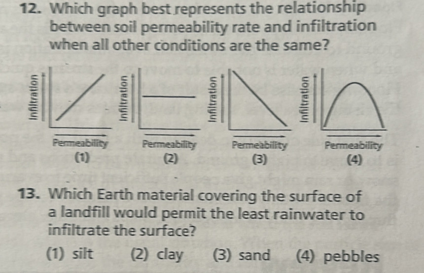 Solved: Which graph best represents the relationship between soil ...