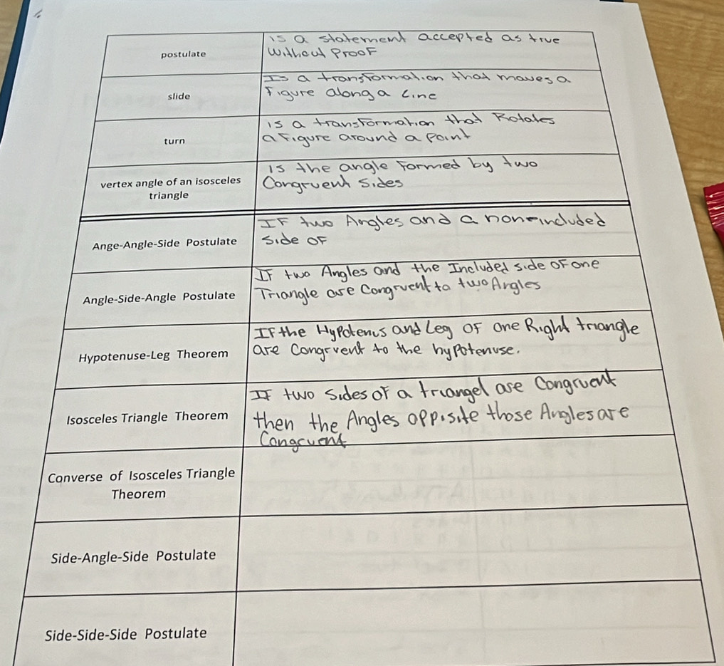 Side-Side-Side Postulate