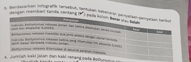 Berdasarkan infografik tersebut, tentukan kebena 
dengan memberi tanda centan 
othynomus r