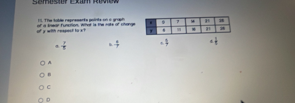 Semester Exam Review
11. The table represents points on a graph
of a linear function. What is the rats of change
of y with respect to x?
a. - 7/5  - 6/7  6.  5/7  4.  1/5 
b.
A
B
C
D