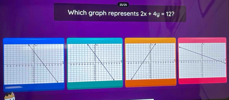 23/25 
Which graph represents 2x+4y=12 ?