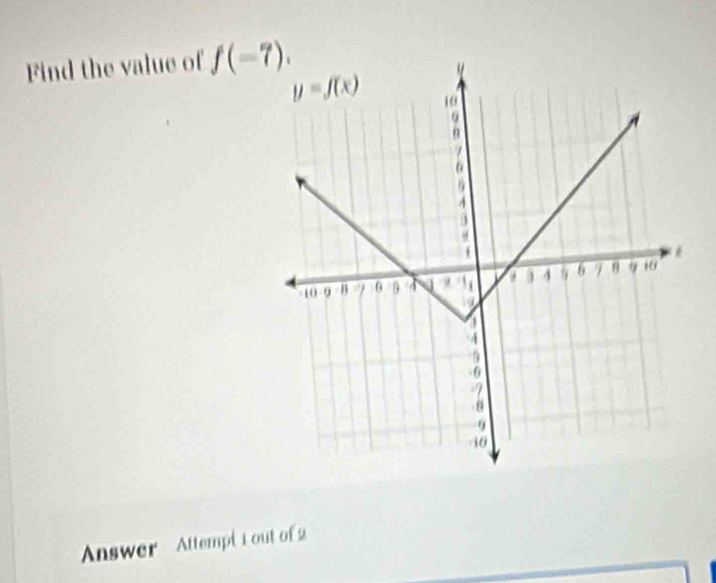 Find the value of f(-7).
Answer Attempt i out of 2