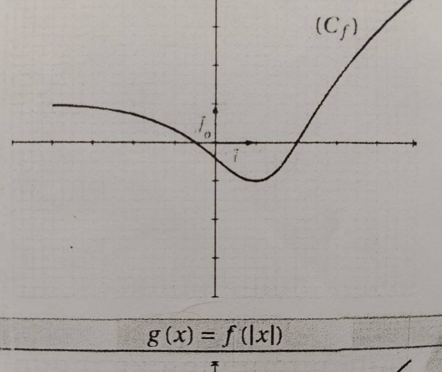 g(x)=f(|x|)