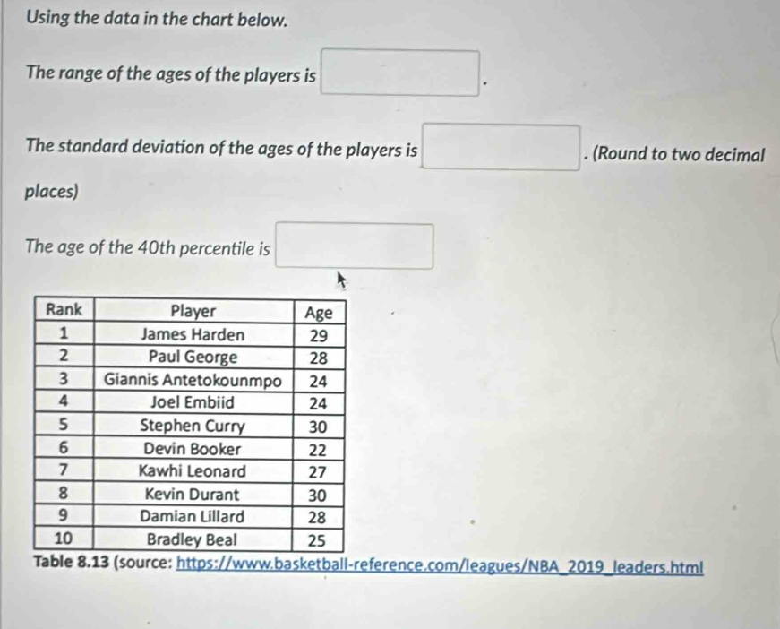 Using the data in the chart below. 
The range of the ages of the players is □. 
The standard deviation of the ages of the players is □. (Round to two decimal 
places) 
The age of the 40th percentile is □
Table 8.13 (source: https://www.basketball-reference.com/leagues/NBA_2019_leaders.html