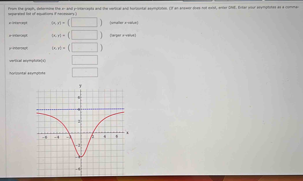 From the graph, determine the x - and y-intercepts and the vertical and horizontal asymptotes. (If an answer does not exist, enter DNE. Enter your asymptotes as a comma- 
separated list of equations if necessary.) 
x-intercept (x,y)=(□ ) (smaller x -value) 
x-intercept (x,y)=(□ ) (larger x -value) 
y-intercept (x,y)=(□ )
vertical asymptote(s) □  □ 
horizontal asymptote □