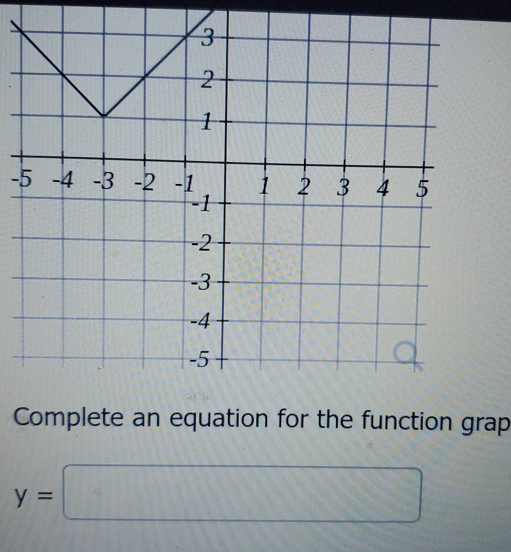 Complete an equation for the function grap
y=□