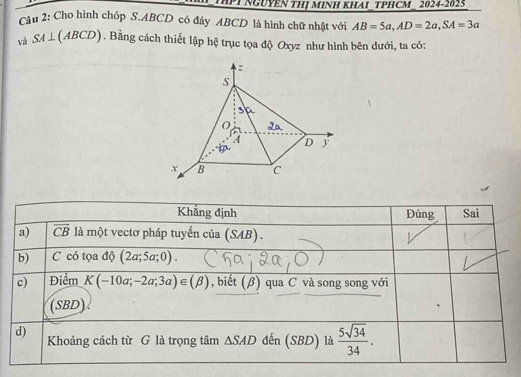 PT NGUYEN THỊ MINH KHAI TPHCM_ 2024-2025 
Câu 2: Cho hình chóp S. ABCD có đáy ABCD là hình chữ nhật với AB=5a, AD=2a, SA=3a
và SA⊥ (ABCD). Bằng cách thiết lập hệ trục tọa độ Oxyz như hình bên dưới, ta có: 
Khẳng định Đúng Sai 
a) vector CB là một vectơ pháp tuyến của (SAB). 
b) C có tọa độ (2a;5a;0). 
c) Điểm K(-10a;-2a;3a)∈ (beta ) , biết (β) qua C và song song với 
(SBD). 
d) 
Khoảng cách từ G là trọng tâm ΔSAD đến (SBD) là  5sqrt(34)/34 .