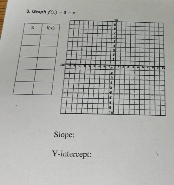 Graph f(x)=3-x
Slope:
Y-intercept: