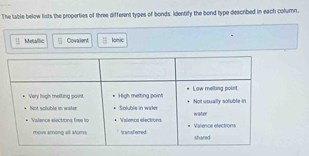 The table below lists the properties of three different types of bonds. Identify the bond type described in each column..
Metallic Covalent beginarrayr +1 1- hline 11endarray Ionic