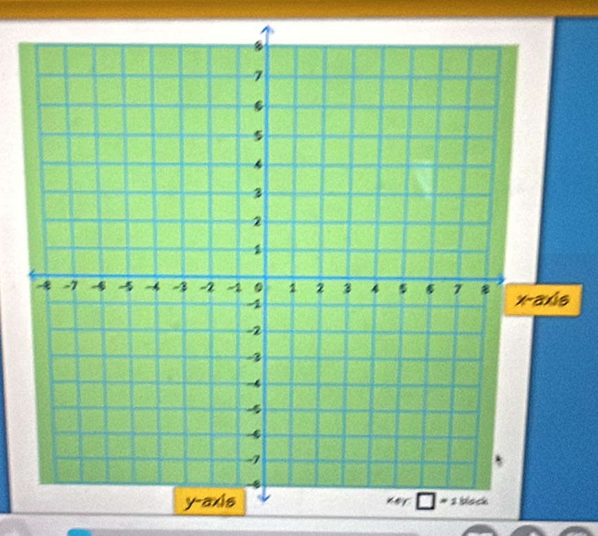 x-axis