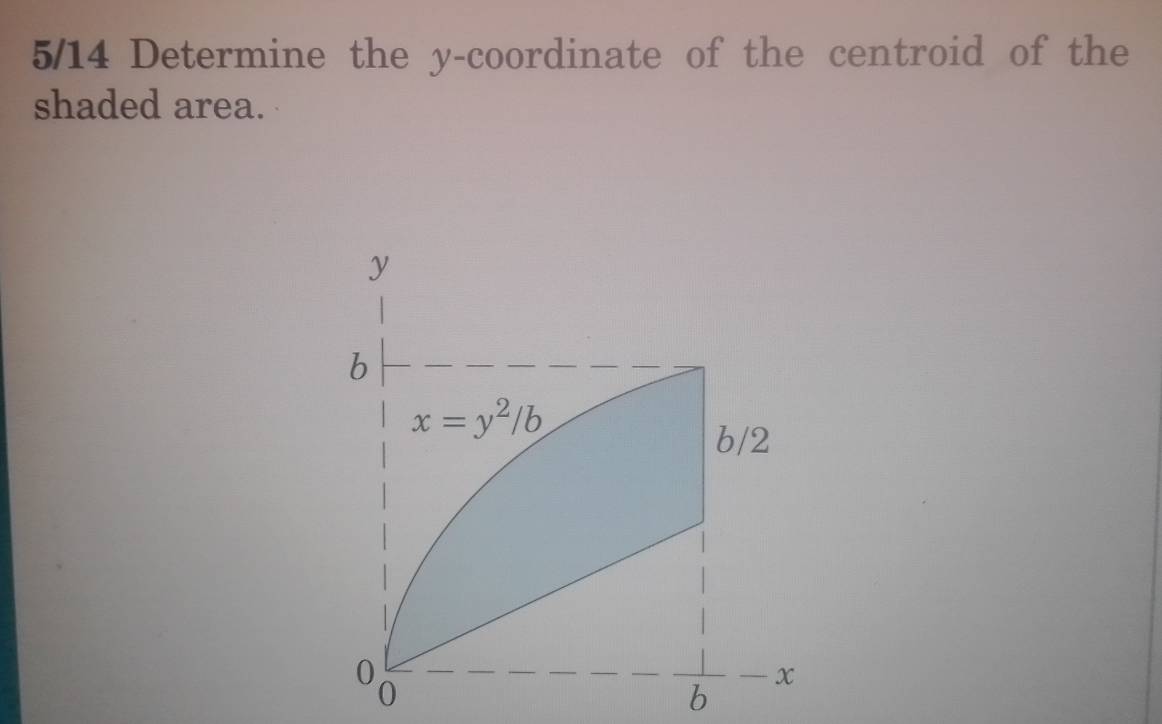 5/14 Determine the y-coordinate of the centroid of the 
shaded area.
y
b
x=y^2/b
b/2
0
0
x
b