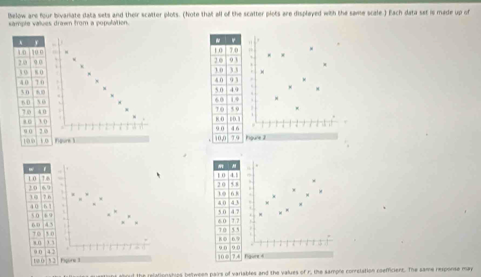 Below are four bivariate data sets and their scatter plots. (Note that all of the scatter piots are displayed with the same scale.) Each data set is made up of 
sample values drawn from a population.
10
M
, H
) 
) 
× 
a 
. 
× 
.
p
Figure 2
%
4 
ν 4 
~ 
H 
. ) 
a 


1 

. 
Figure 3 Figure 4 
stions about the relationships between pairs of variables and the values of r, the sample correlation coefficient. The same response may