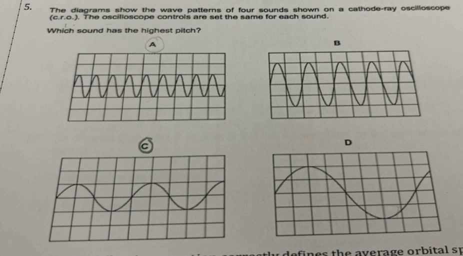 Solved: The diagrams show the wave patterns of four sounds shown on a ...