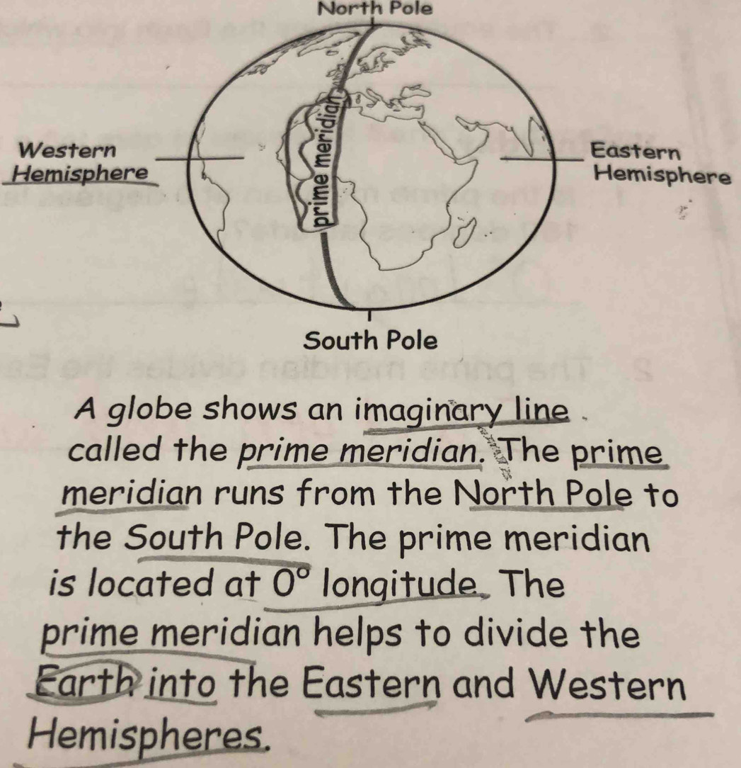 North Pole 
Western 
Hemisphee 
A globe shows an imaginary line 
called the prime meridian. The prime 
meridian runs from the North Pole to 
the South Pole. The prime meridian 
is located at 0° longitude The 
prime meridian helps to divide the 
Earth into the Eastern and Western 
Hemispheres.