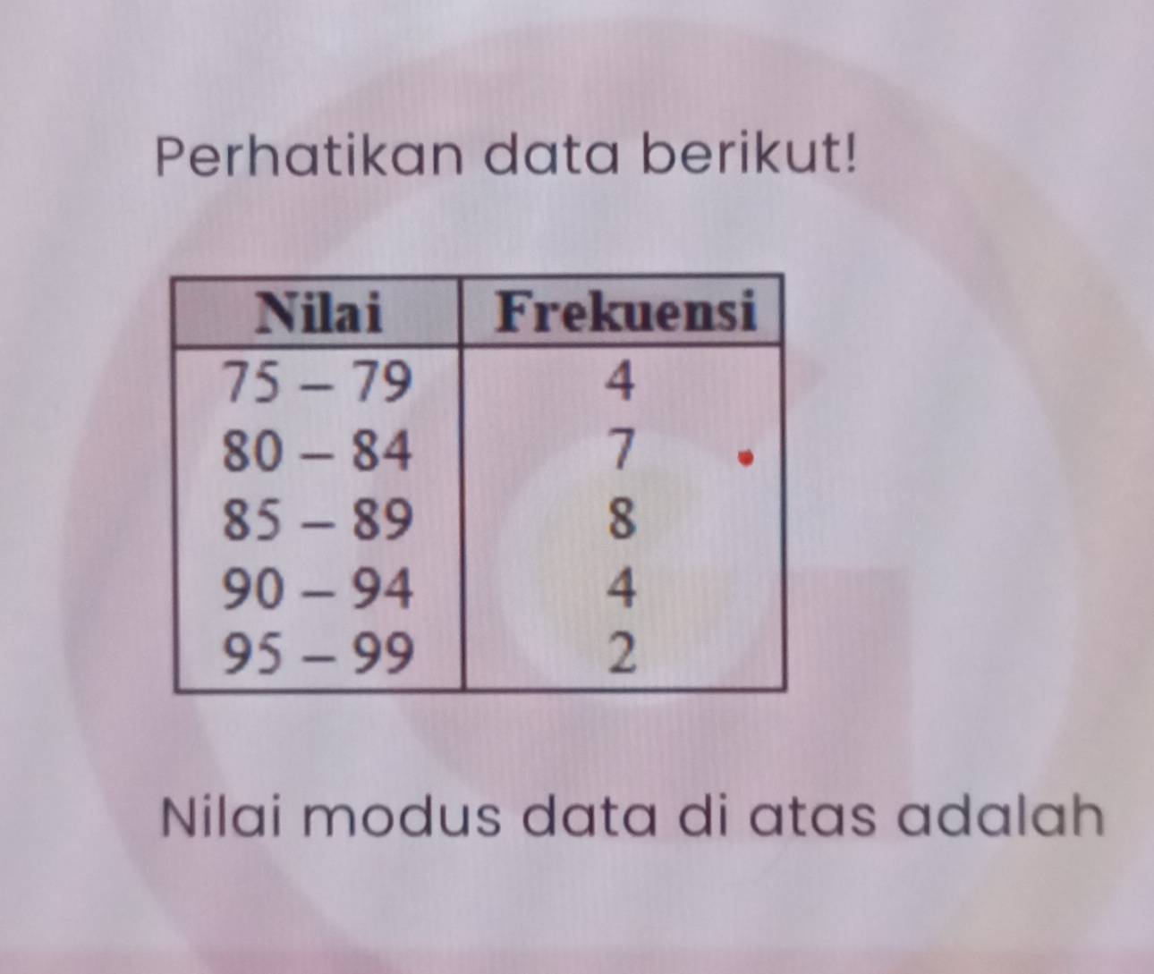 Perhatikan data berikut! 
Nilai modus data di atas adalah