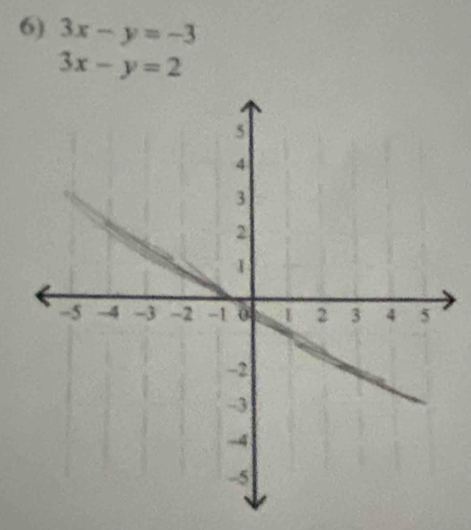 3x-y=-3
3x-y=2