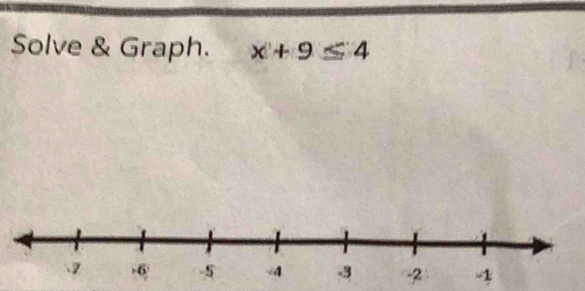 Solve & Graph. x+9≤ 4