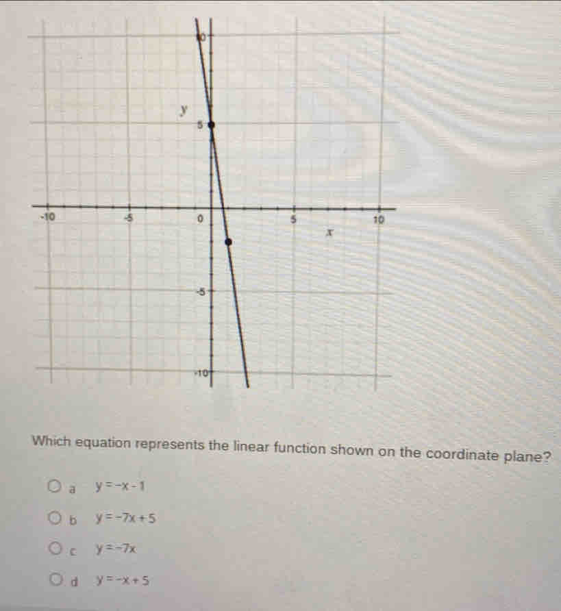 Which equation represents the linear function shown on the coordinate plane?
a y=-x-1
b y=-7x+5
C y=-7x
d y=-x+5