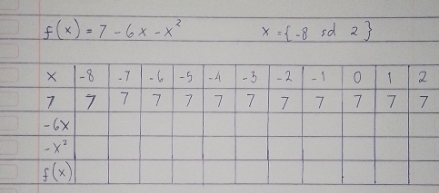 f(x)=7-6x-x^2 x= -8sd2