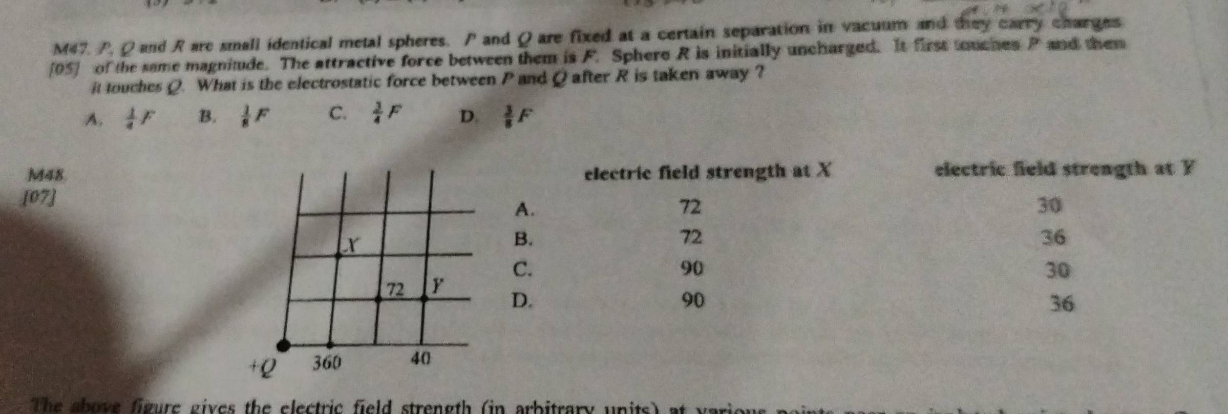 M47. P, Q and Rare small identical metal spheres. P and Q are fixed at a certain separation in vacuum and they carry charges
[05] of the same magnitude. The attractive force between them is F. Sphere R is initially uncharged. It first touches P and them
it touches Q. What is the electrostatic force between P and Q after R is taken away ?
A.  1/4 F B.  1/8 F C.  3/4 F D.  3/8 F
M48electric field strength at X electric field strength at F
[07]
A.
72
30
B.
72
36
C.
90
30
D.
90
36
The above figure gives the electric field strength (in arbitrary units) at y a