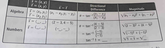 s=langle x,yrangle