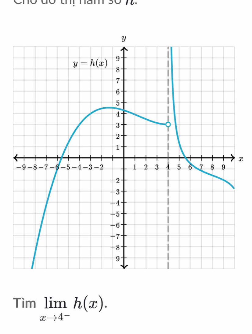 soT.
x
Timlimlimits _xto 4^-h(x).