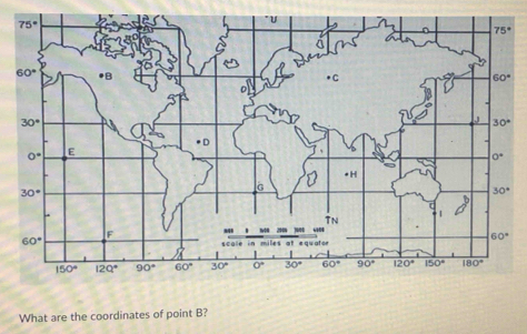 What are the coordinates of point B?