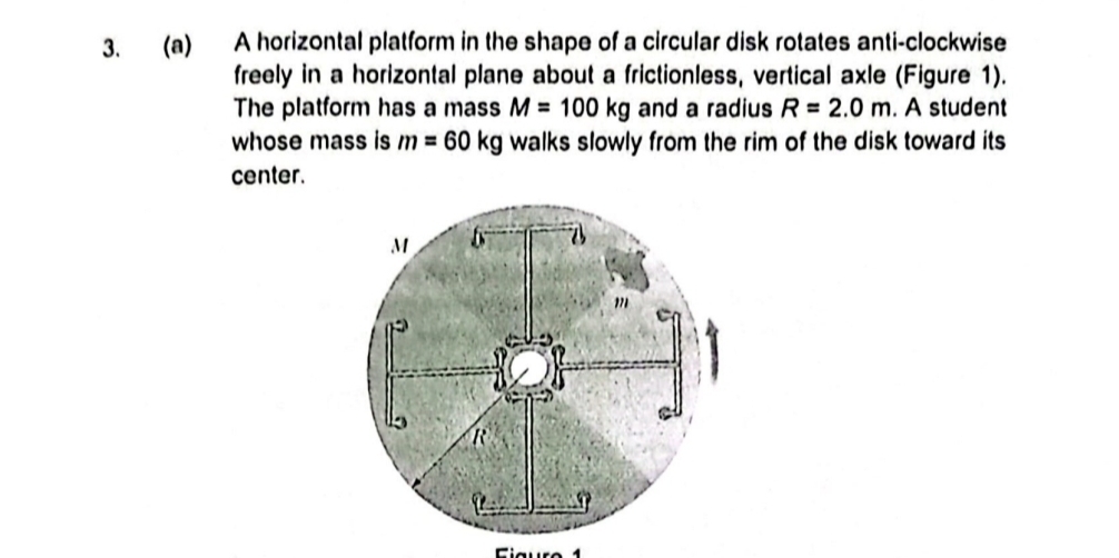 A horizontal platform in the shape of a circular disk rotates anti-clockwise 
freely in a horizontal plane about a frictionless, vertical axle (Figure 1). 
The platform has a mass M=100kg and a radius R=2.0m. A student 
whose mass is m=60kg walks slowly from the rim of the disk toward its 
center. 
Fiauro 1