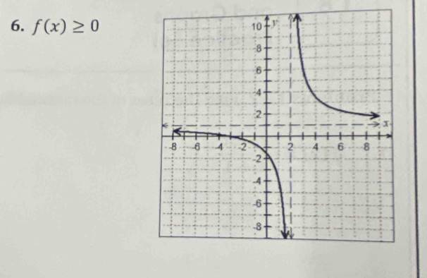 f(x)≥ 0