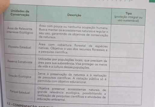 2.2 - CoMPensAção