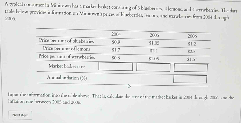 A typical consumer in Minitown has a market basket consisting of 3 blueberries, 4 lemons, and 4 strawberries. The data 
table below provides information on Minitown’s prices of blueberries, lemons, and strawberries from 2004 through 
2006. 
Input the information into the table above. That is, calculate the cost of the market basket in 2004 through 2006, and the 
inflation rate between 2005 and 2006. 
Next item