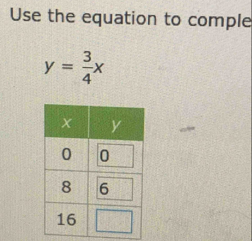 Use the equation to comple
y= 3/4 x