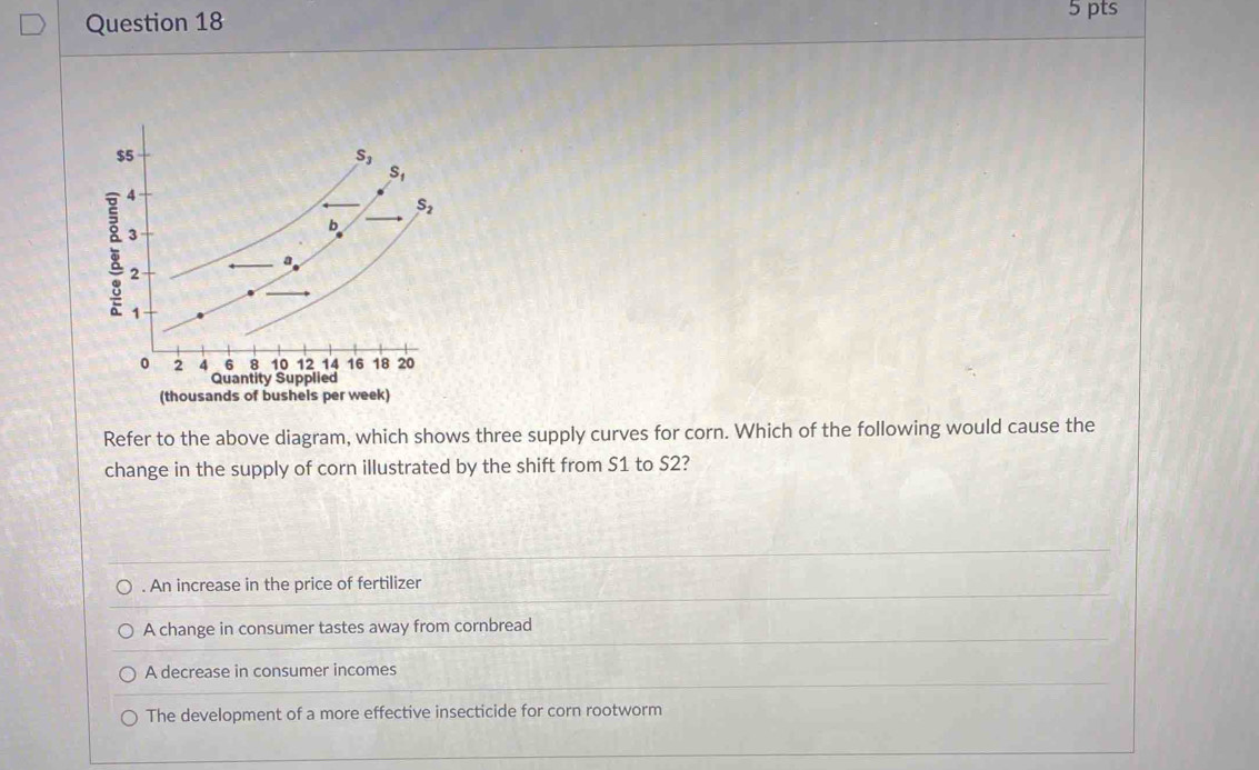 Solved: Refer to the above diagram, which shows three supply curves for ...