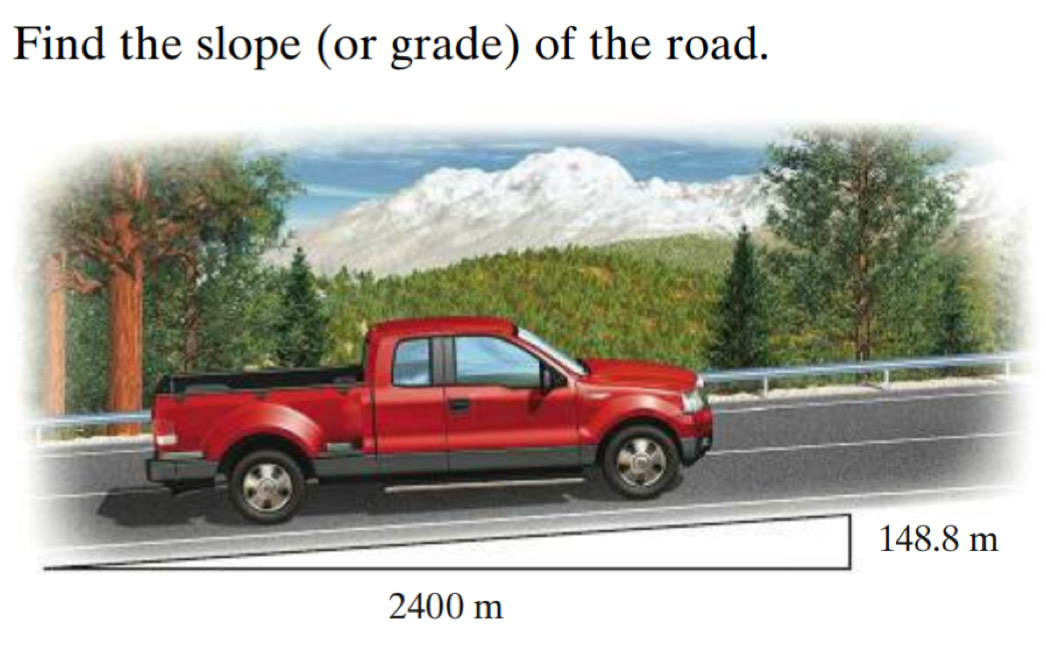 Find the slope (or grade) of the road.