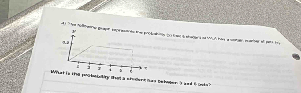 y
4) The following graph represents the probability (y) that a student at WLA has a certain number of pets (x)
0.2
1 2 3 4 5 6 x
What is the probability that a student has between 3 and 5 pets?