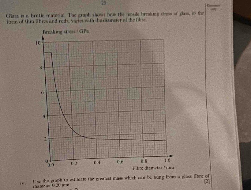 Solved: Glass is a brittle material. The graph shows how the tensile ...