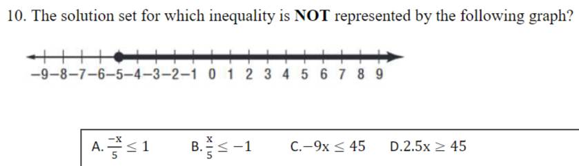 The solution set for which inequality is NOT represented by the following graph?
A.  (-x)/5 ≤ 1 B.  x/5 ≤ -1 C. -9x≤ 45 D. 2.5x≥ 45