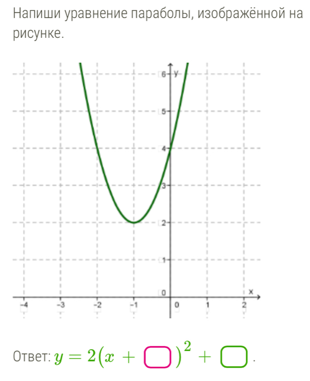 Налиши уравнение лараболы, изображенной на 
рисунке. 
Otbet: y=2(x+□ )^2+□.