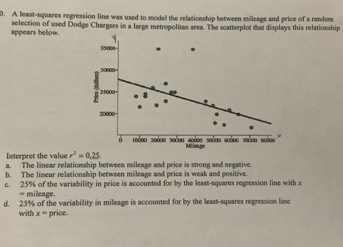 A least-squares regression line was used to model the relationship between mileage and price of a random
selection of used Dodge Chargers in a large metropolitan area. The scatterplot that displays this relationship
appears below.
35000 -
30000
25 000- 8
2000 (-
ò 10000 20000 30000 40000 50000 60000 70000 80000 ×
Mileago
Interpret the value r^2=0,25 :
a. The linear relationship between mileage and price is strong and negative.
b. The linear relationship between mileage and price is weak and positive.
c. 25% of the variability in price is accounted for by the least-squares regression line with x
mileage.
d. 25% of the variability in mileage is accounted for by the least-squares regression line
with x= price.