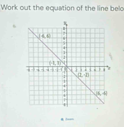 Work out the equation of the line belo
0, Zeon