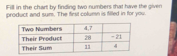 Fill in the chart by finding two numbers that have the given 
product and sum. The first column is filled in for you.