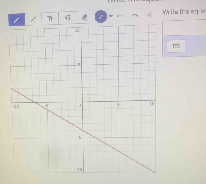 Tr sqrt(± ) × Write the equa