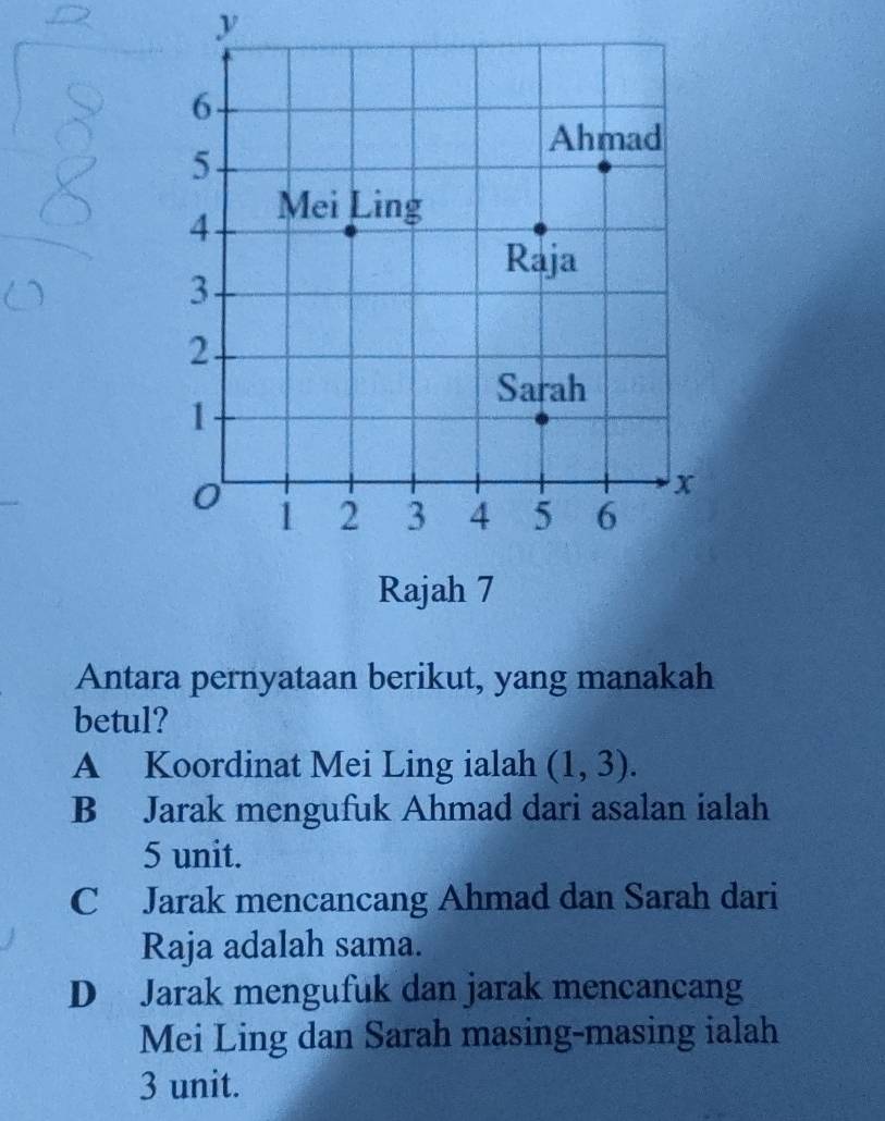 Antara pernyataan berikut, yang manakah
betul?
A Koordinat Mei Ling ialah (1,3).
B Jarak mengufuk Ahmad dari asalan ialah
5 unit.
C Jarak mencancang Ahmad dan Sarah dari
Raja adalah sama.
D Jarak mengufuk dan jarak mencancang
Mei Ling dan Sarah masing-masing ialah
3 unit.