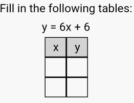 Fill in the following tables:
y=6x+6